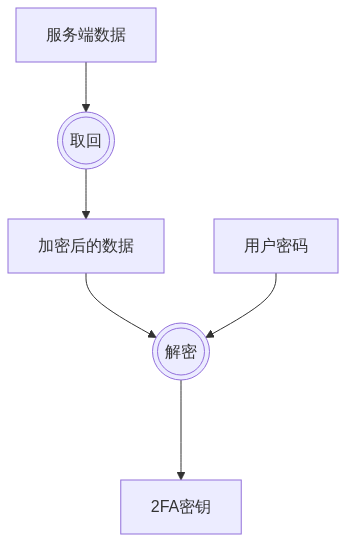 解密示意图
